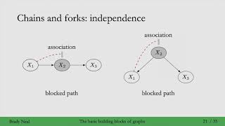 3.6 - Chains and Forks