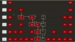Inserting and Removing from a Skip List