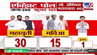 MVA vs Mahayuti मध्ये कोणाला कुठे जागा जास्त मिळणार? Exit Poll 2024 ची आकडेवारी काय सांगते?