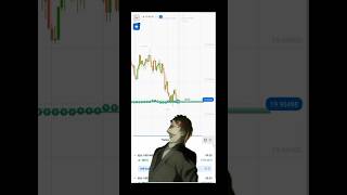 Make Money Trading Binary Options with This Pro Strategy | Quotex