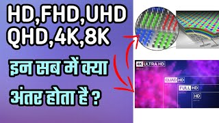 Display Resolution Explain| HD,FHD,UHD,QHD,4K ?⚡ Hindi