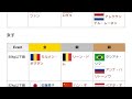 「2002年世界ジュニア柔道選手権大会」とは ウィキ動画