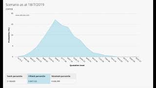 Copper Predictions for July 2019