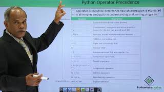 Python - Operator Precedence