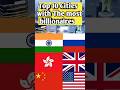 Top 10 Cities With Most Billionaires ll #shorts #viralshort #china #india #uk #russia #usa #hongkong