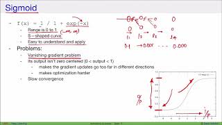 [DL] Softmax activation & other activations for deep neural networks