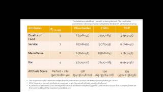 Multi-Attribute Attitude Model