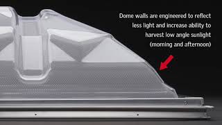 Five Reasons Why the VELUX Dynamic Dome is Revolutionary