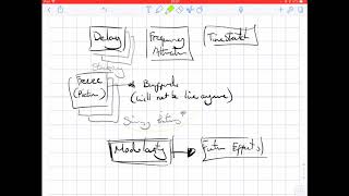 AES 01 - Development Plan