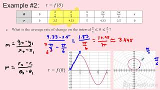AP Precalculus – 3.15 Rates of Change in Polar Functions