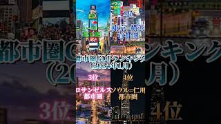 都市圏GDPランキングです！チャンネル登録高評価お願いします！#ランキング#都市比較#shorts