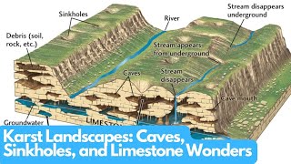 Exploring the Mysteries of Karst Landscapes: Caves, Sinkholes, and Limestone Wonders