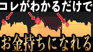 これがわかる人は” 月収１００万円 ”も余裕で稼げます。億トレーダーが教える「超カンタンな稼ぎ方」｜バイナリーオプション初心者向け必勝法