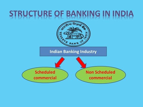 Structure Of Banking In India | Indian Banking System Explained ...