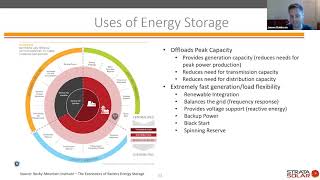How Battery Storage is Evolving Our Electric Grid