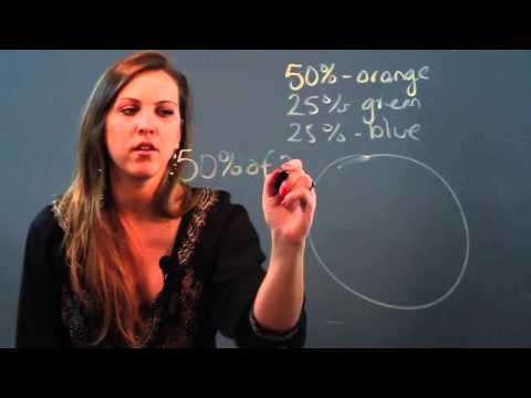 How to Convert Percents Into Angle Degrees for a Pie Graph How to Convert Percents Into Angle Degrees for a Pie Graph