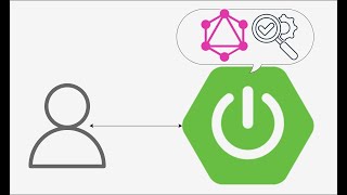 Spring for GraphQL request validation