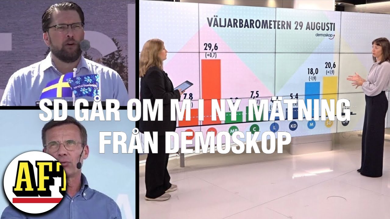 Sverigedemokraterna Större än Moderaterna I Väljarbarometern Demoskop ...