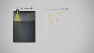 VEGAPULS 64 - Dynamic Range | Radar level measurement