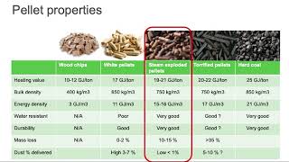BLACK PELLETS