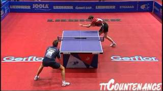 European Championships: Dmitrij Prokopcov-Kirill Skachkov