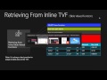 Inline Table Valued Functions