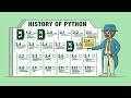 A History of Python Versions and Features: Early Days → Python 3.3
