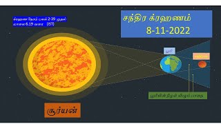 சந்திர க்ரஹணம் -8-11-2022 -12 ராசிகளுக்குமான பலன்கள் LUNAR  ECLIPSE. Earth is between Sun and Moon.