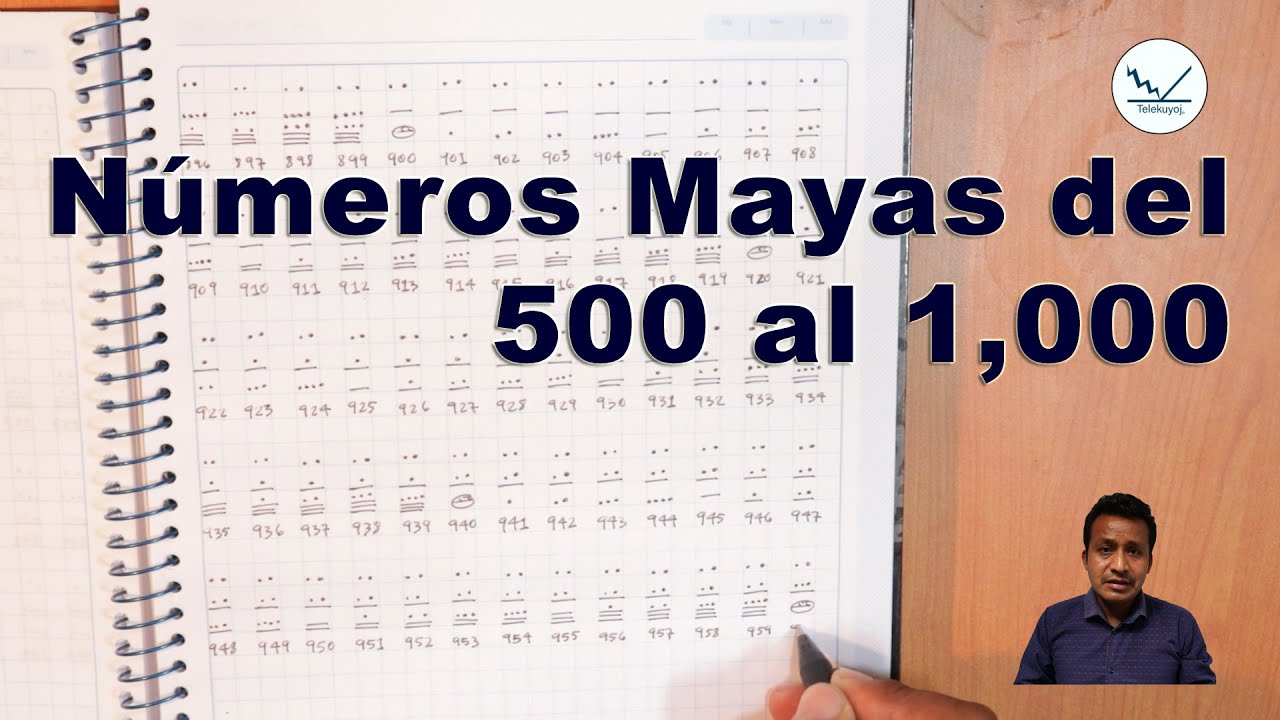 Números Mayas Del 1 Al 500 Images And Photos Finder Números Mayas Del 1 Al 500 Images And Photos Finder