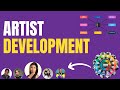 Artist Development Course for Musicians - EXTREMELY FAST RESULTS 🚀