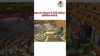 Parliament / Polity short part 1 // Sansad ke part // Article 79 by Ashendra patel