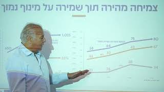 כנס משקיעים - 20.9.2023 - דורסל (תקציר)