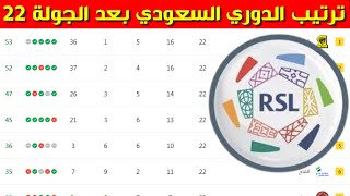 جدول ترتيب الدوري السعودي بعد الجولة 22⚽️دوري روشن السعودي 2023 2022