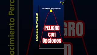 Cuidado con Las Opciones Financieras! #asesorfinanciero #inversiones #riesgo #opcionesfinancieras