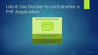 6. Practical Lab: Use Docker to containerize a PHP Application