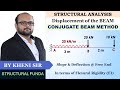 CONJUGATE BEAM METHOD FOR SLOPE & DEFLECTION - CANTILEVER BEAM WITH UDL & POINT LOADS