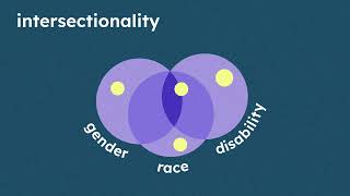 Identity and Intersectionality Animation