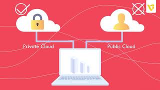 2D Explainer Video | Airtel Cloud
