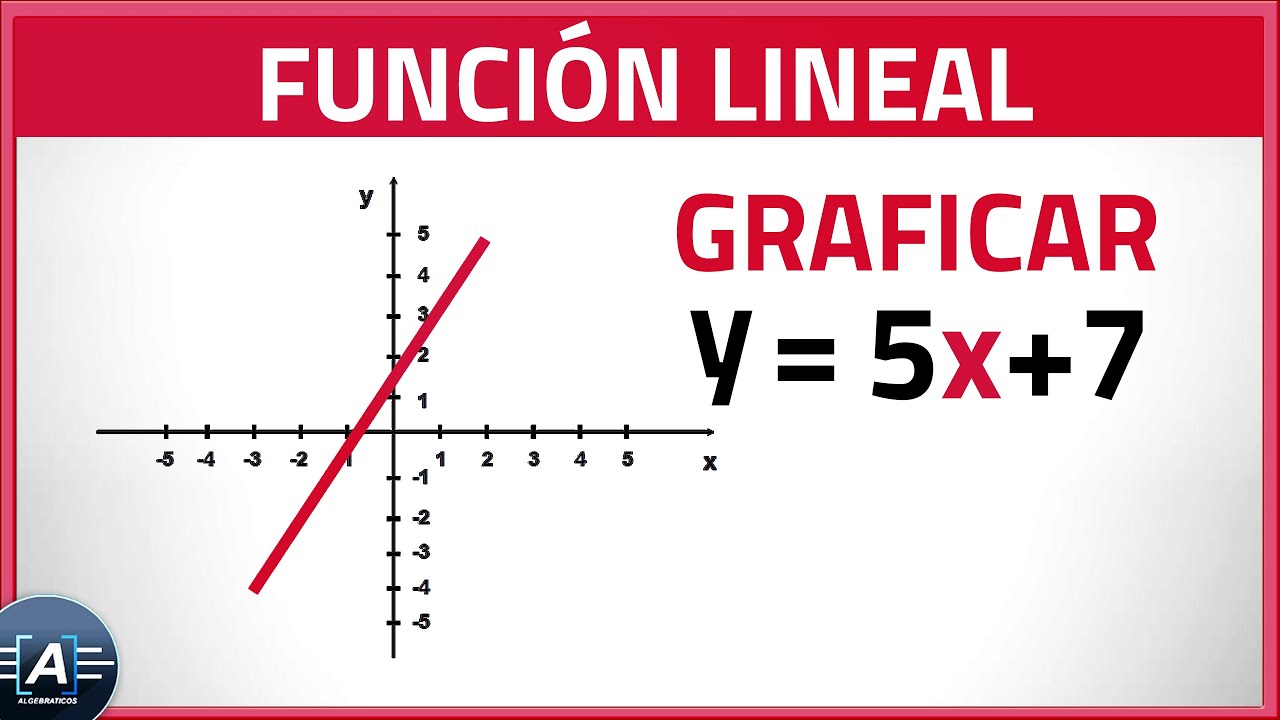 GRÁFICA De Una FUNCIÓN LINEAL || Como Graficar Una FUNCIÓN LINEAL ...