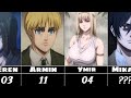 STRONGEST CHARACTERS In ATTACK ON TITAN End Of the Show