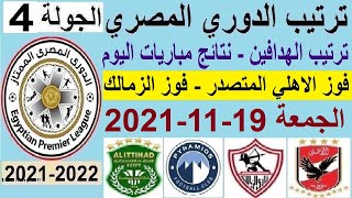 ترتيب الدوري المصري وترتيب الهدافين ونتائج مباريات اليوم الجمعة 19-11-2021 إنتهاء الجولة الرابعة
