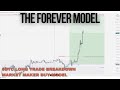 The Forever Model | Bitcoin Trade Breakdown | Market Maker Buy Model