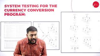 DAY 36 | SOFTWARE TESTING | V SEM | B.C.A | GUI TESTING | L2