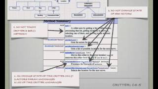 Gridworld Overview