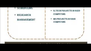 GRID COMPUTING PROGRAMS CODE IN HIMACHAL PRADESH