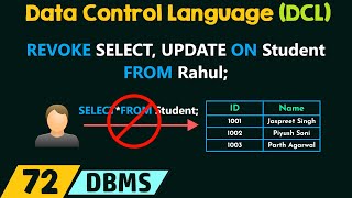 Data Control Language (DCL)