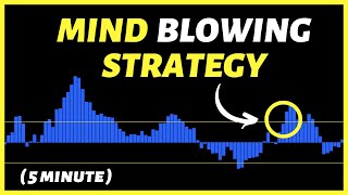 Papillon System: Mind Blowing Scalping Trading Strategy Tested 100 Times