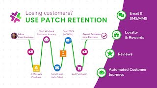 Patch Automations Overview