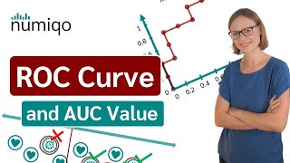 ROC Curve and AUC Value