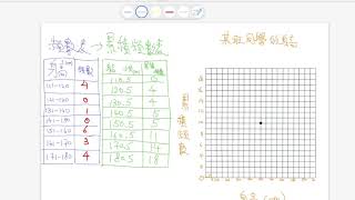 累積頻數多邊形／曲線的探索